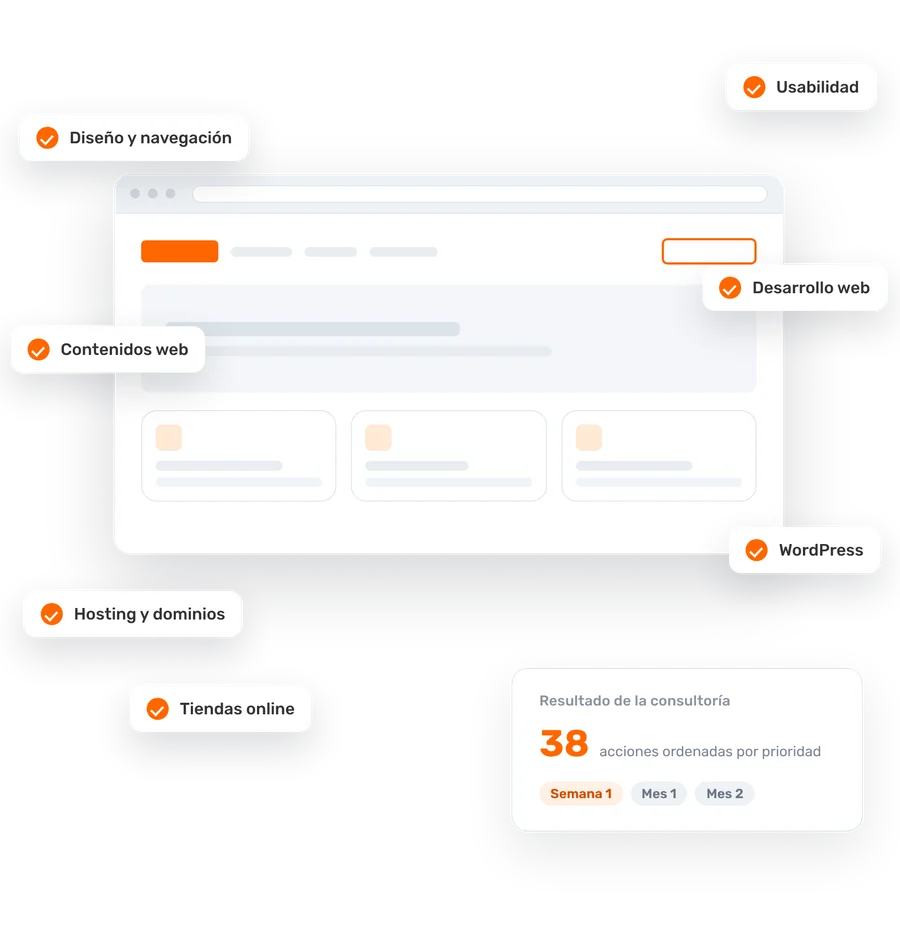 Áreas que revisa una consultoría de páginas web: diseño, usabilidad, contenidos, desarrollo, hosting, wordpress y tienda online